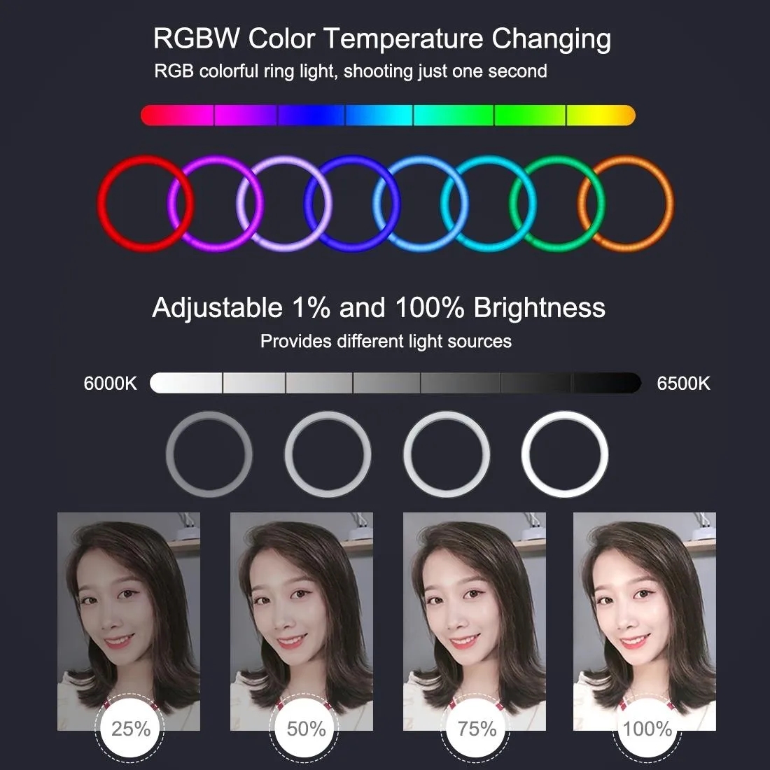 11.8 Dual-temp Led Ring Light with Tripod & Remote